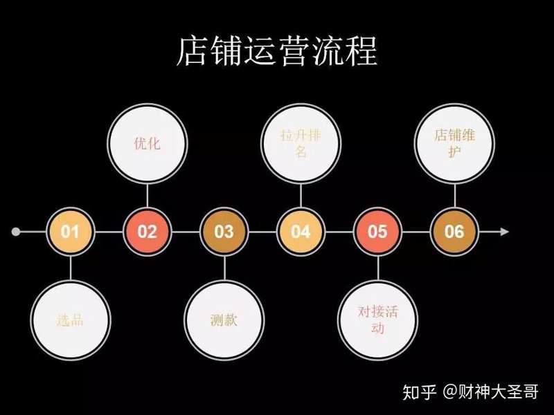 拼多多店铺运营